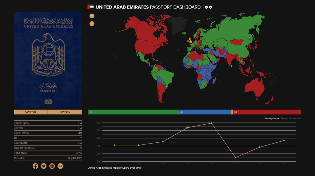 Passport UAE